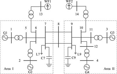 Research on primary frequency regulation strategies for ancillary wind power inertia based on the rotor kinetic energy